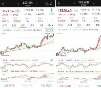 MATIC创下年内新高，上扬幅高达485%，还能追吗？