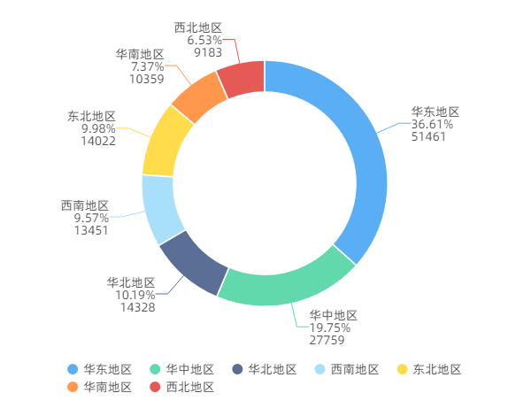 AVAX上扬势惊人，一夜飙升6.53%，加密市场沸腾