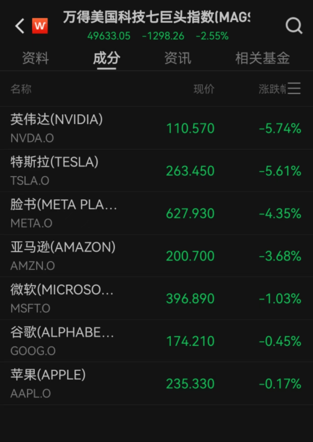 专家称LDO将在年底冲破2.55美元，引发引发关注的简单介绍