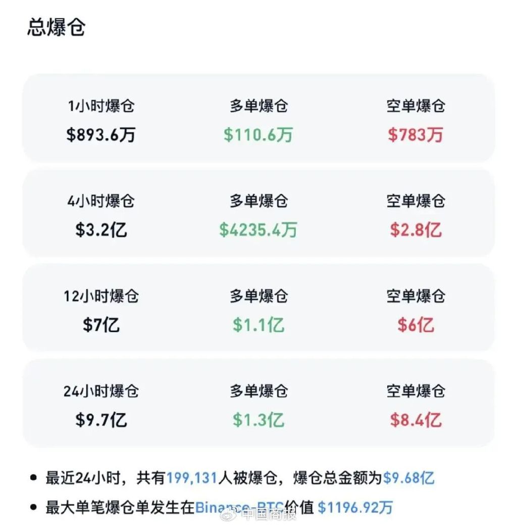 包含加密市场冲破8美元大关，牛市是否已来临？！的词条