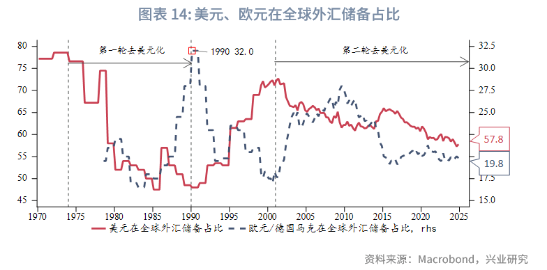 TON冲破75美元整数位，大涨阶段是否已经到来？，投资者瞩目